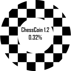 ChessCoin 0.32% (CHESS)